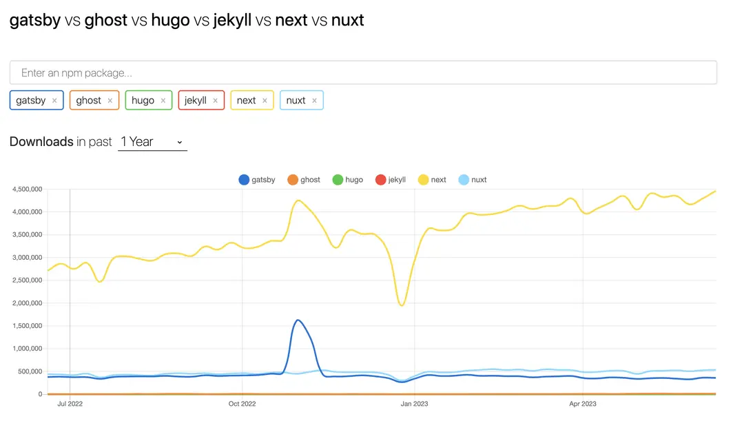 How To Migrate From Rails to Nextjs: The Simple Edition - Webdesign Antwerpen