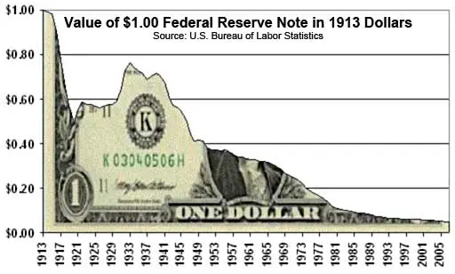 On the history and future of money - Webdesign Antwerpen