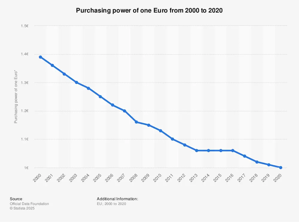 On the history and future of money - Webdesign Antwerpen