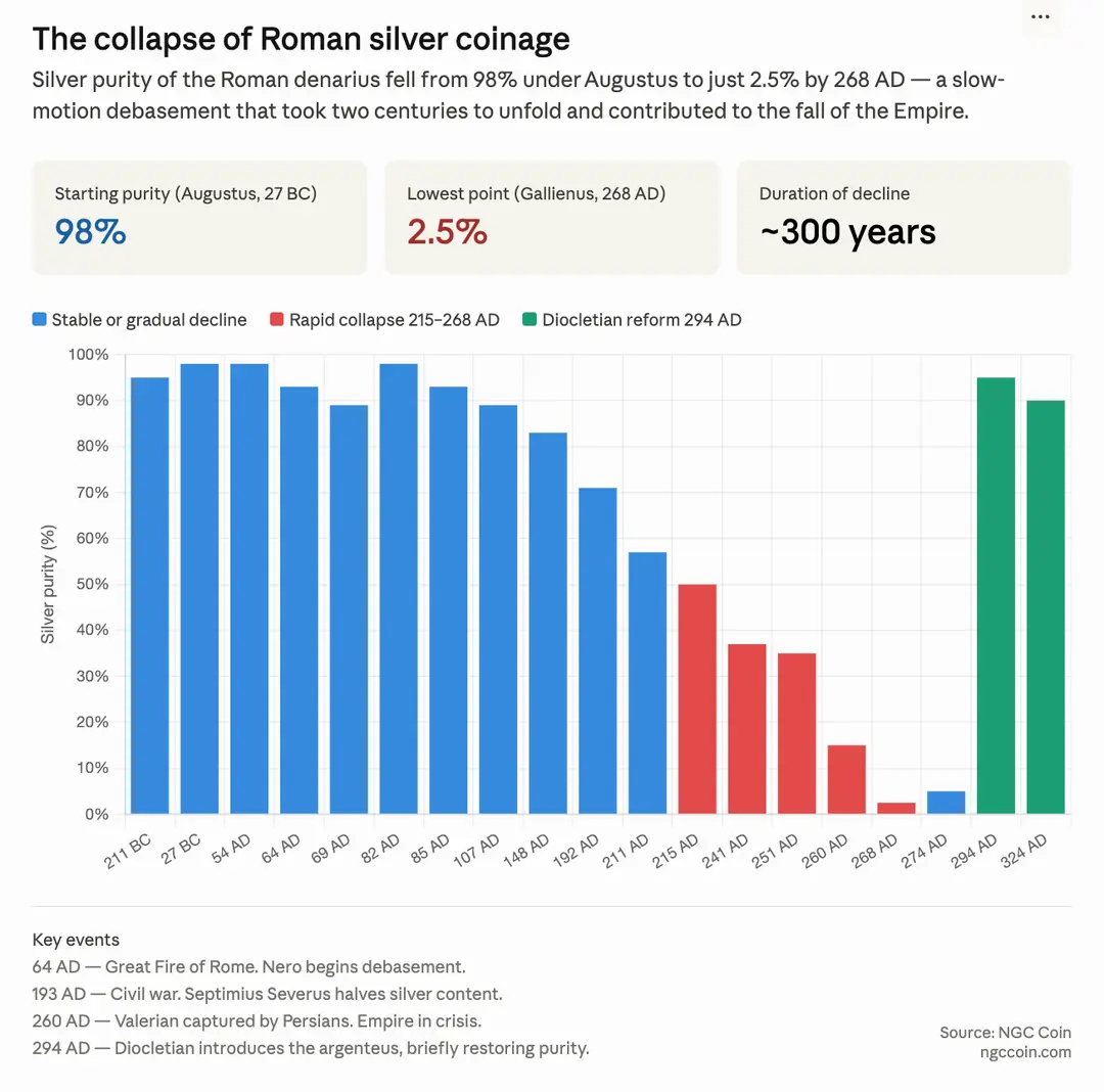 On the history and future of money - Webdesign Antwerpen