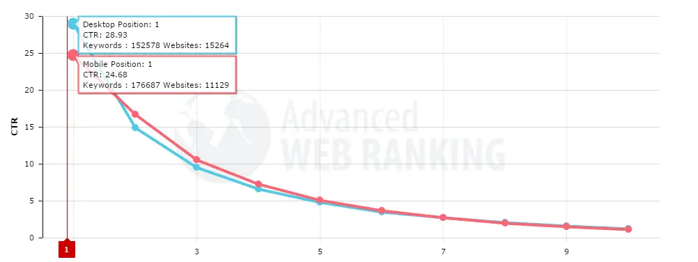 10 Essential Elements Of A Great Website - Webdesign Antwerpen