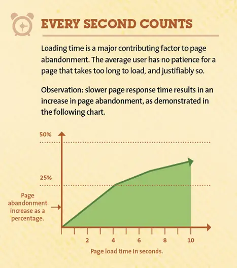 10 Essential Elements Of A Great Website - Webdesign Antwerpen