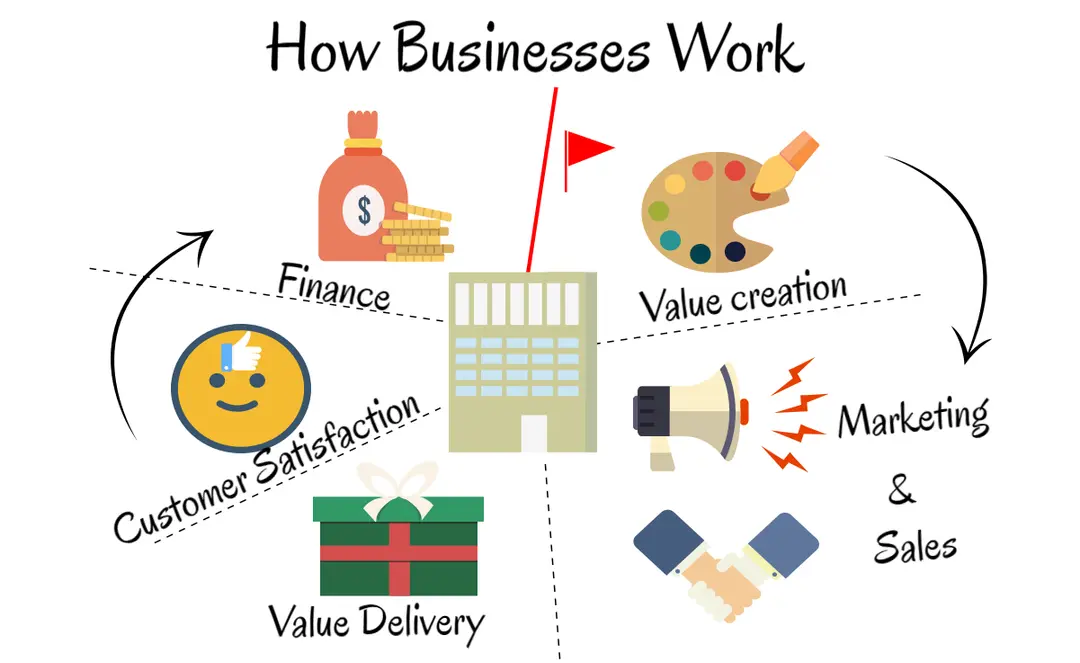 How To Improve Each Area Of Your Business - Webdesign Antwerpen