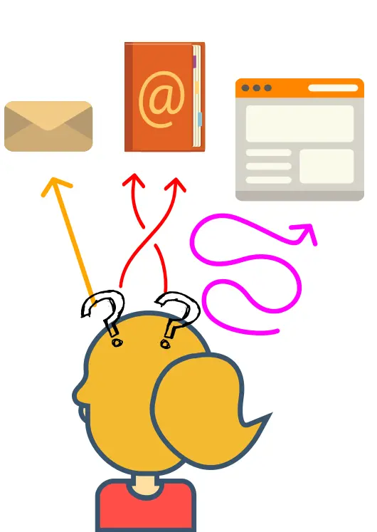 10 Essential Elements Of A Great Website - Webdesign Antwerpen